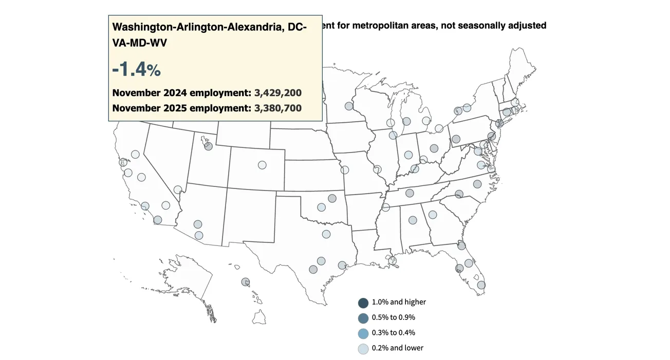 Every major metro in America is adding jobs except the one Alexandria calls home